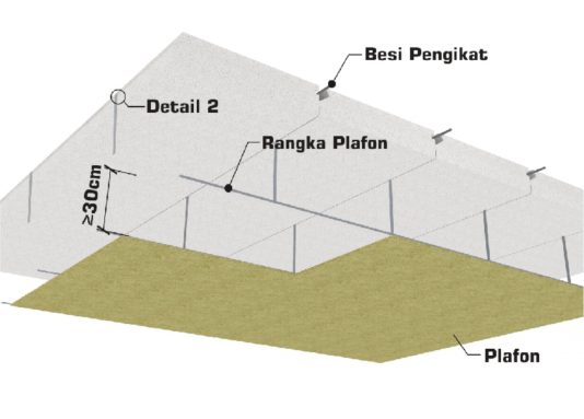 Dak Panel Surabaya