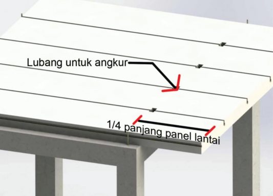 Dak Panel Bali