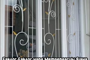 Faktor-Faktor yang Mempengaruhi Biaya Pembuatan, Pemasangan, atau Perbaikan Teralis di Wilayah Malang